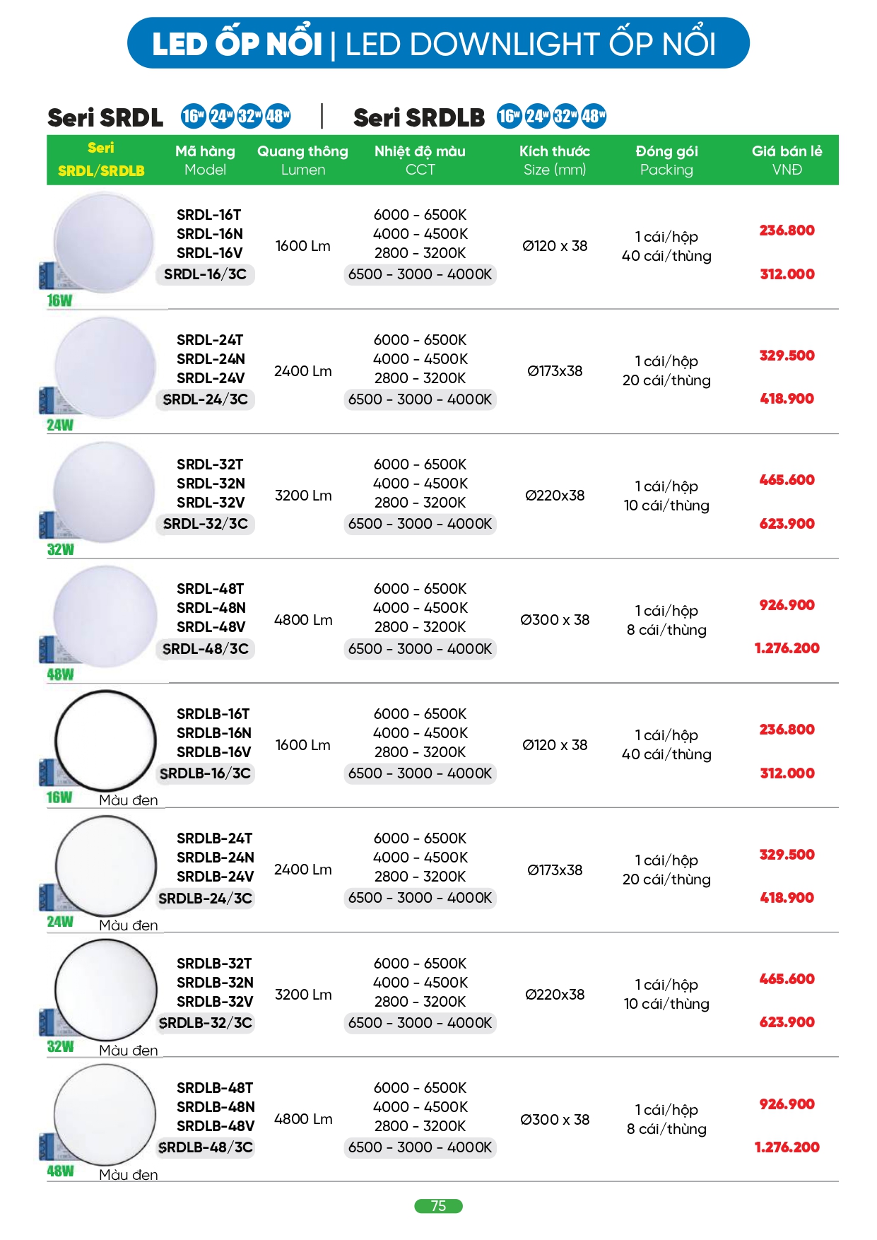 Bảng giá đèn LED MPE 2026